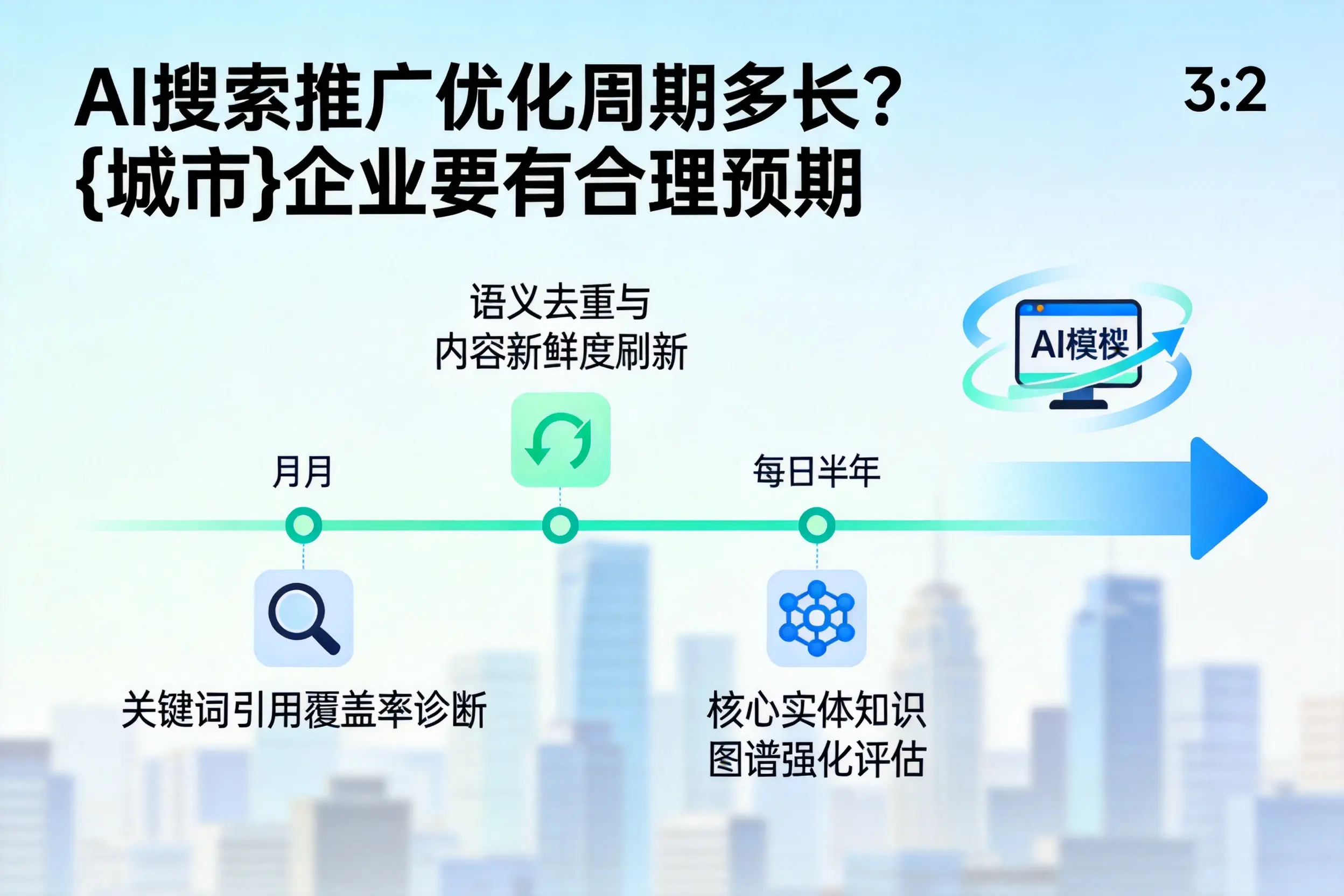 AI搜索推广优化周期多长？株洲企业要有合理预期