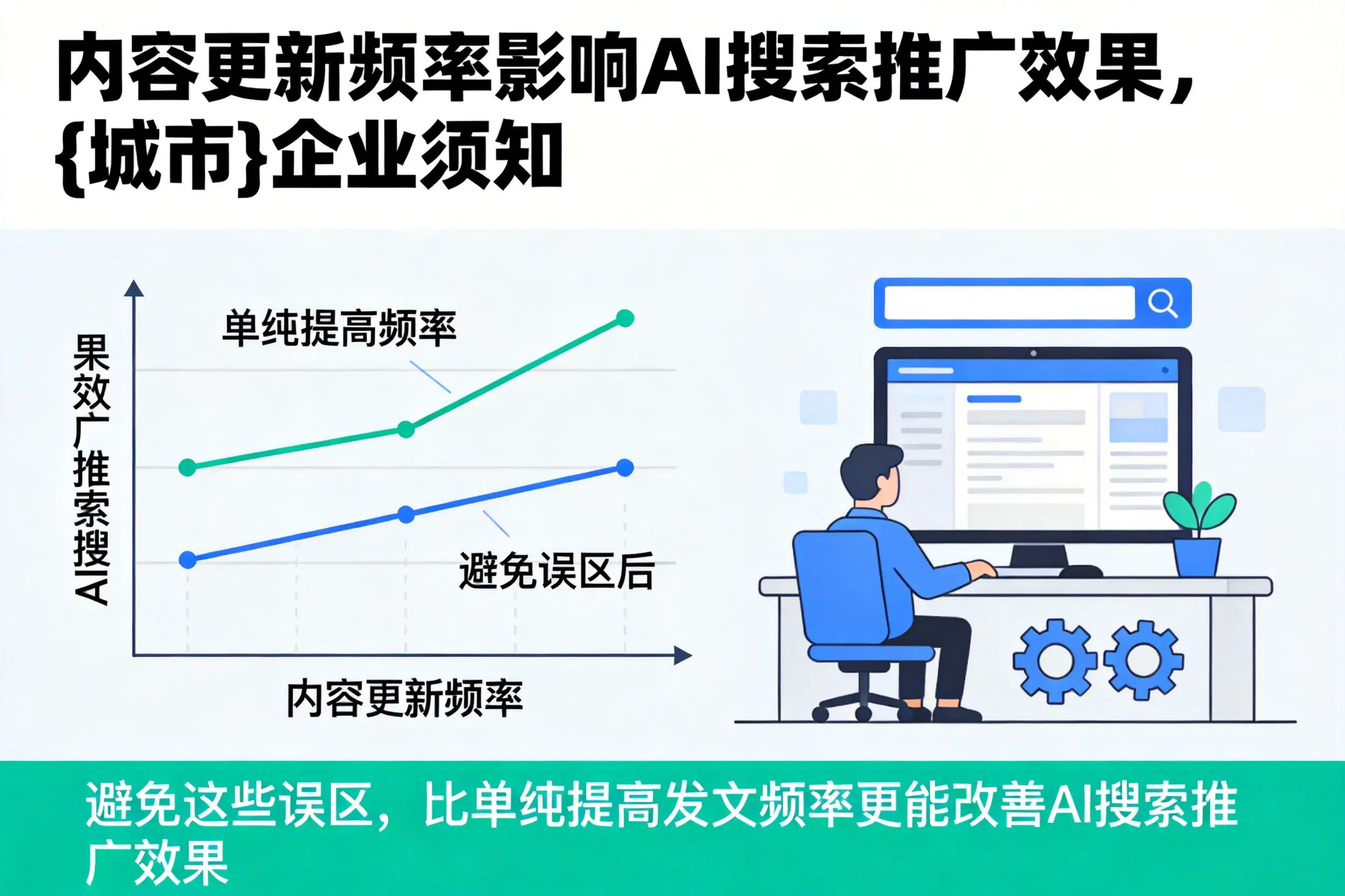 内容更新频率影响AI搜索推广效果,株洲企业须知