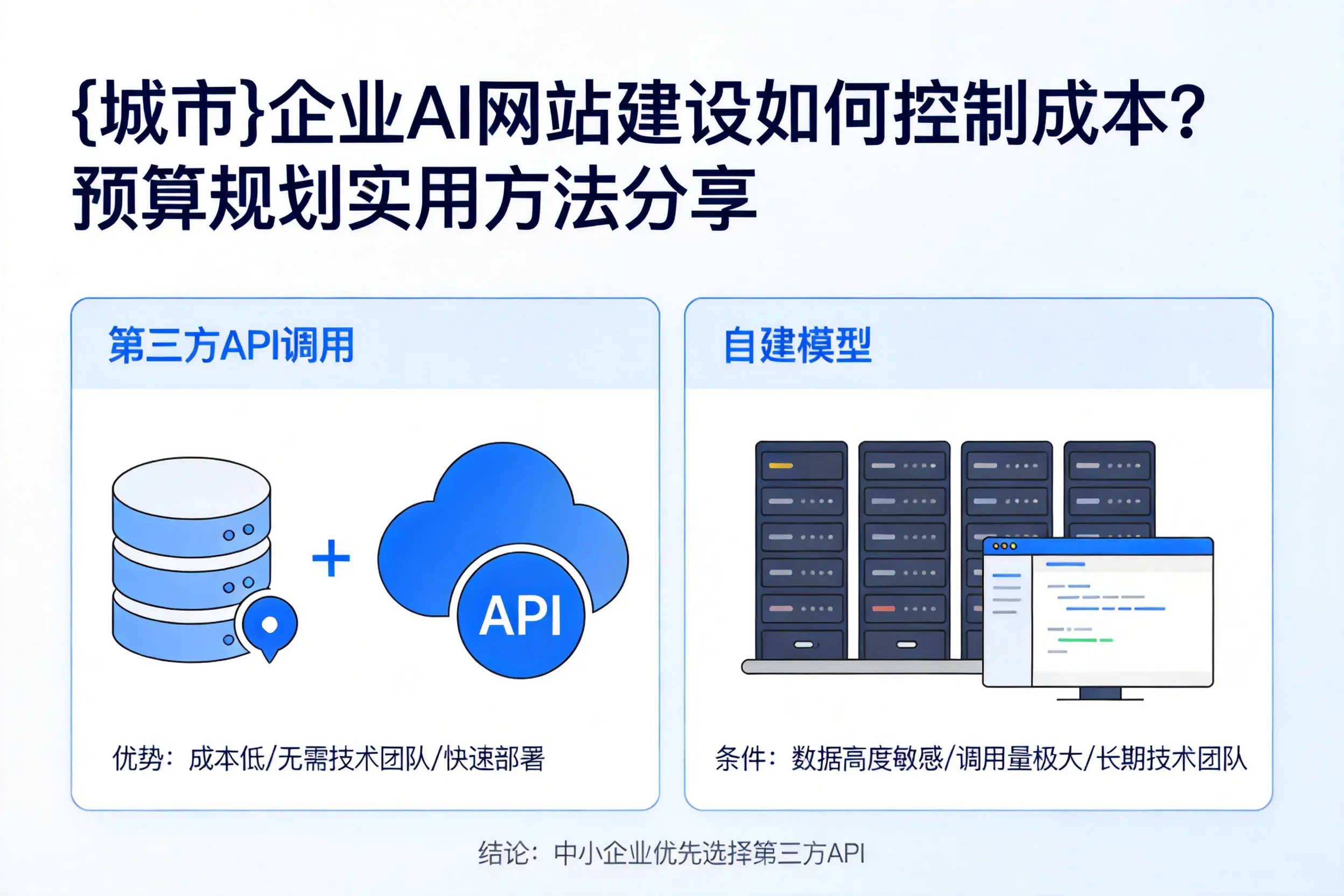 株洲企业AI网站建设如何控制成本?预算规划实用方法分享