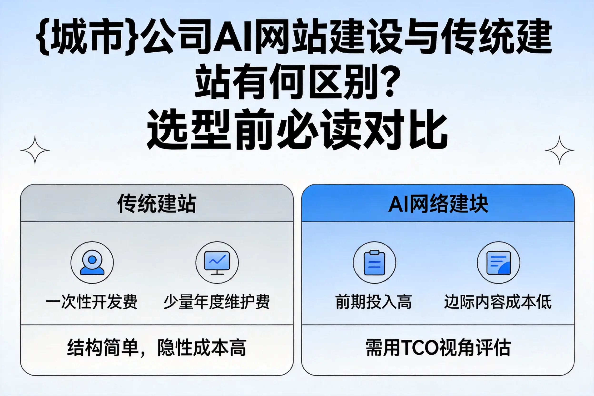 株洲公司AI网站建设与传统建站有何区别?选型前必读对比