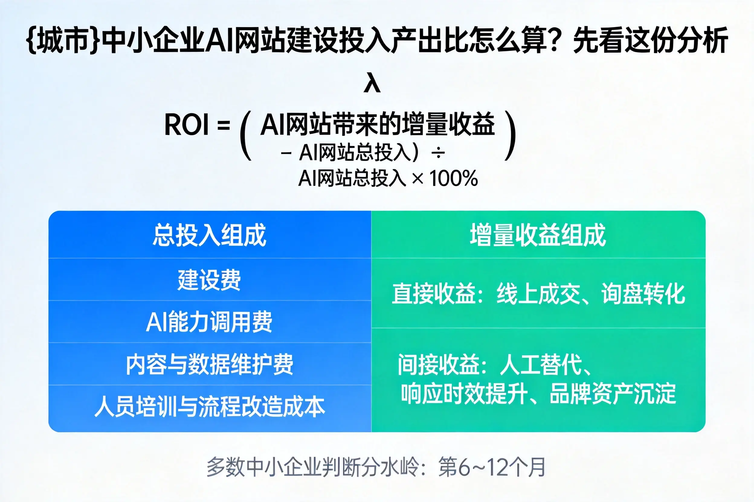 株洲中小企业AI网站建设投入产出比怎么算？先看这份分析