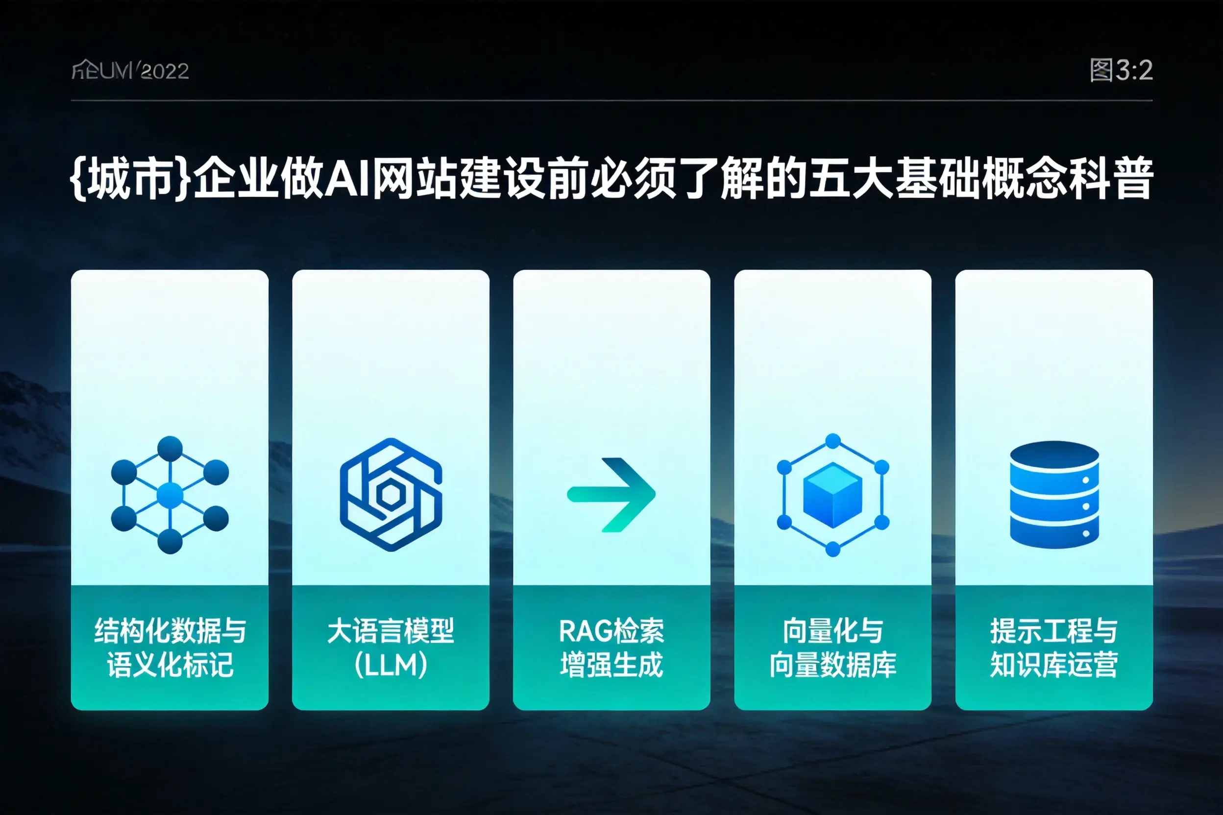 株洲企业做AI网站建设前必须了解的五大基础概念科普