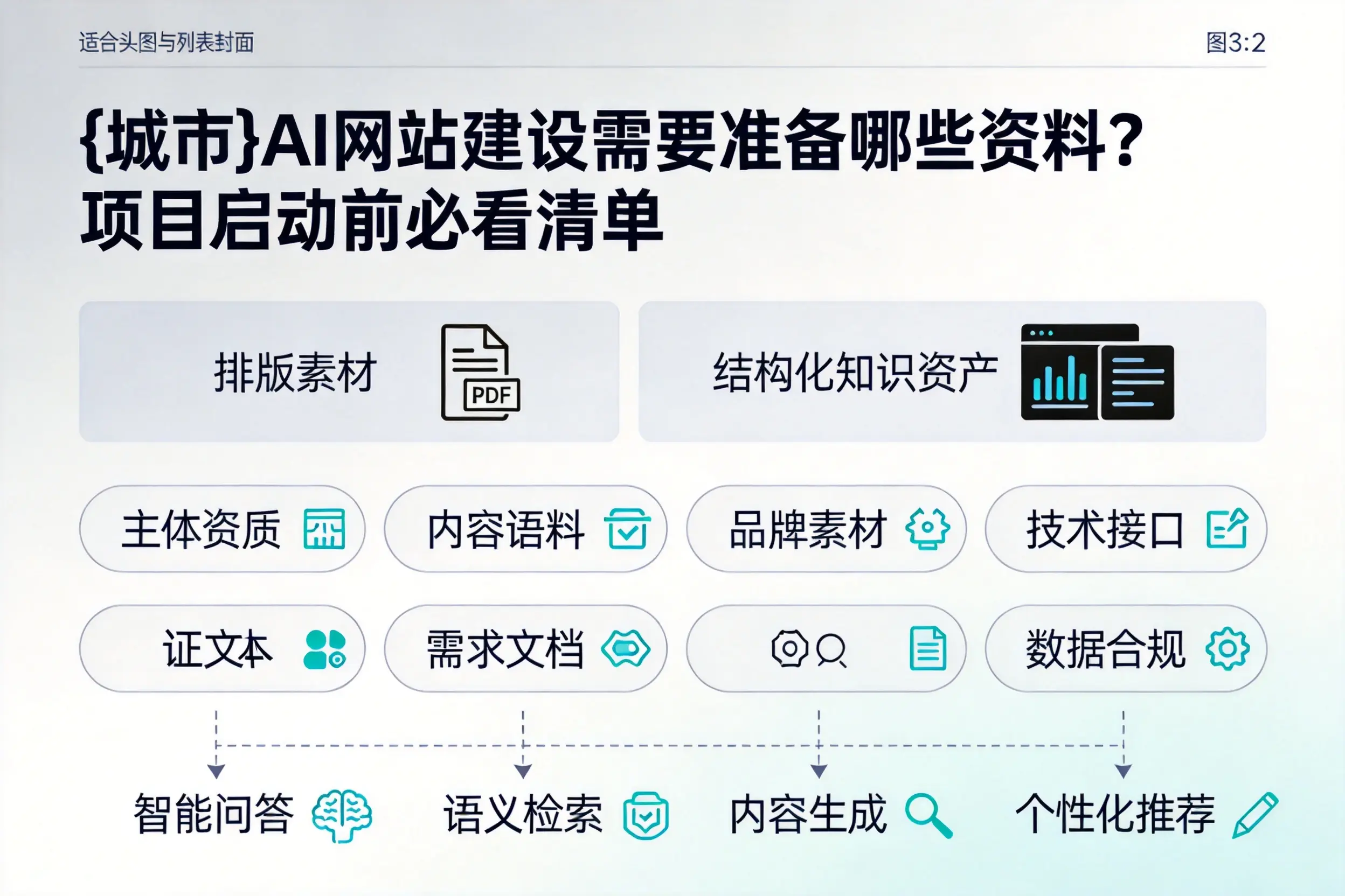 株洲AI网站建设需要准备哪些资料？项目启动前必看清单