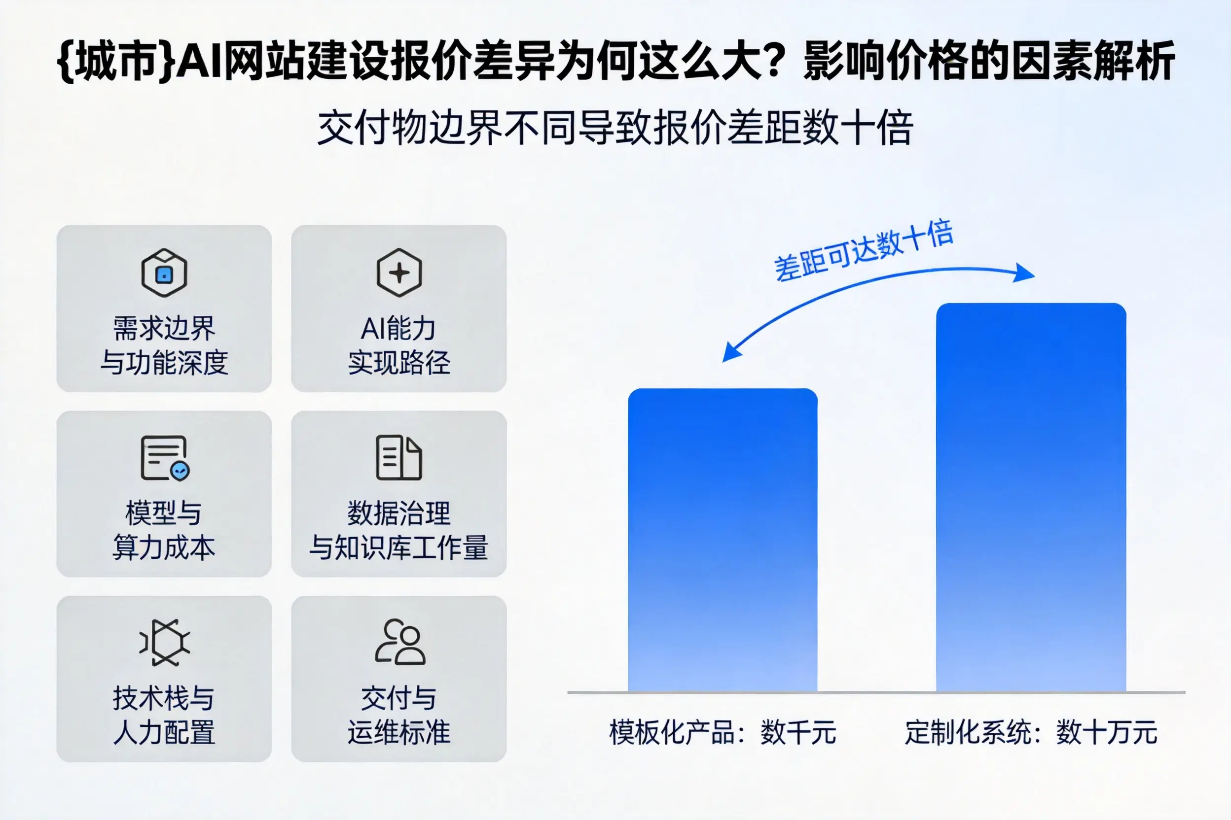 株洲AI网站建设报价差异为何这么大？影响价格的因素解析