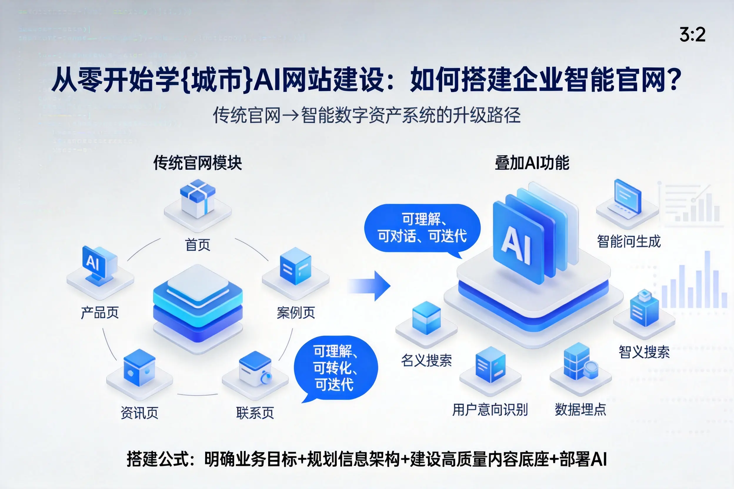 从零开始学株洲AI网站建设：如何搭建企业智能官网？