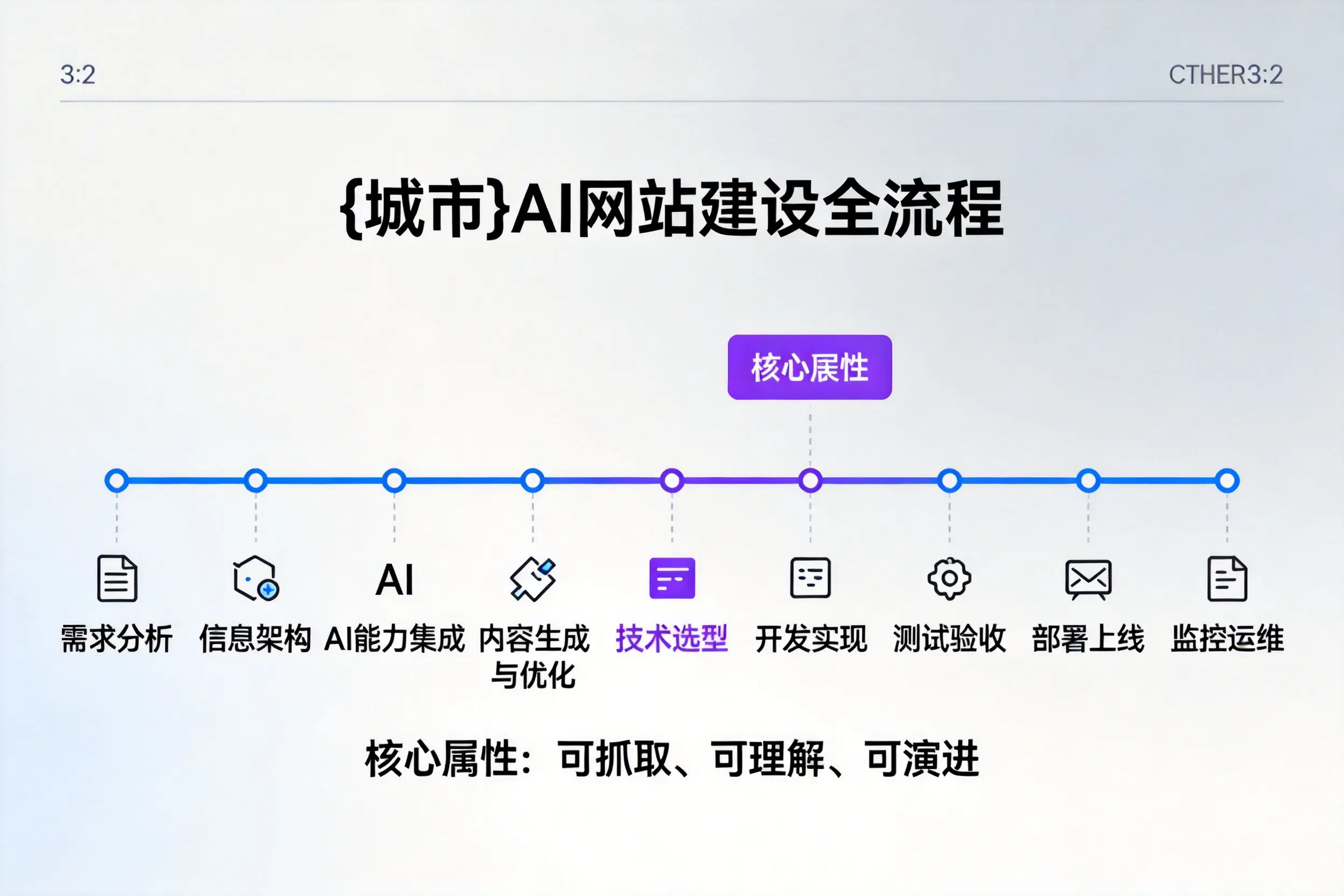 株洲AI网站建设全流程拆解：从方案设计到部署上线教程