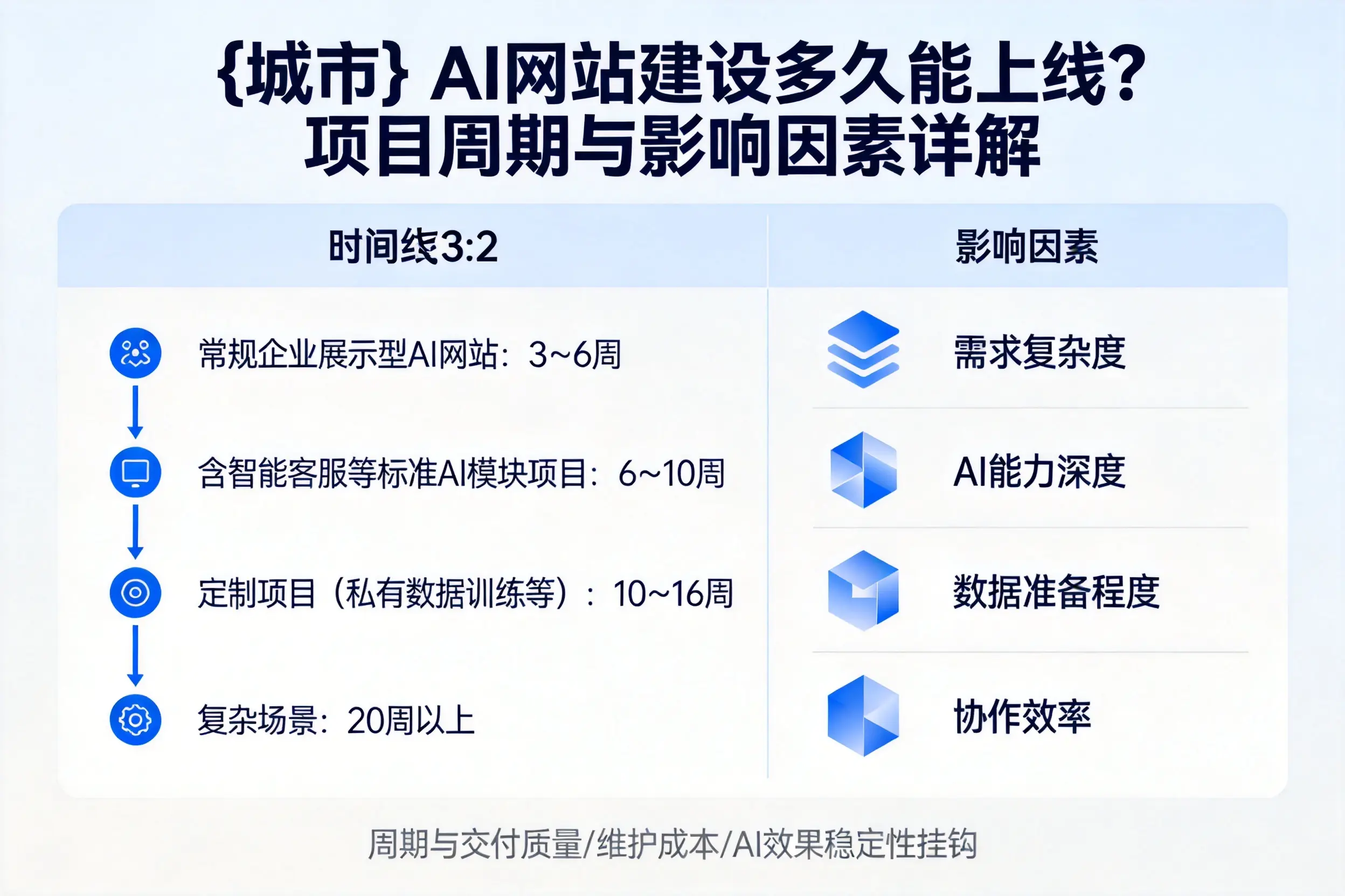 株洲AI网站建设多久能上线？项目周期与影响因素详解