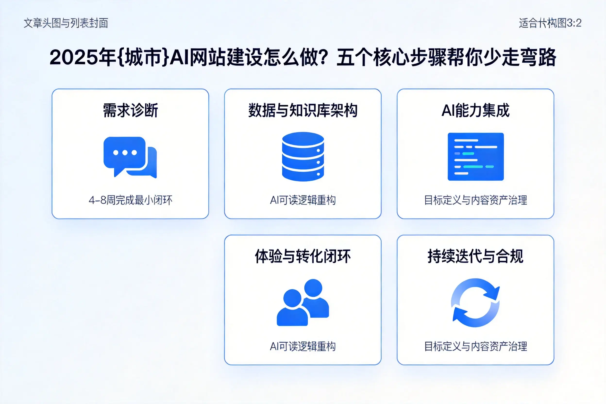 2025年株洲AI网站建设怎么做？五个核心步骤帮你少走弯路