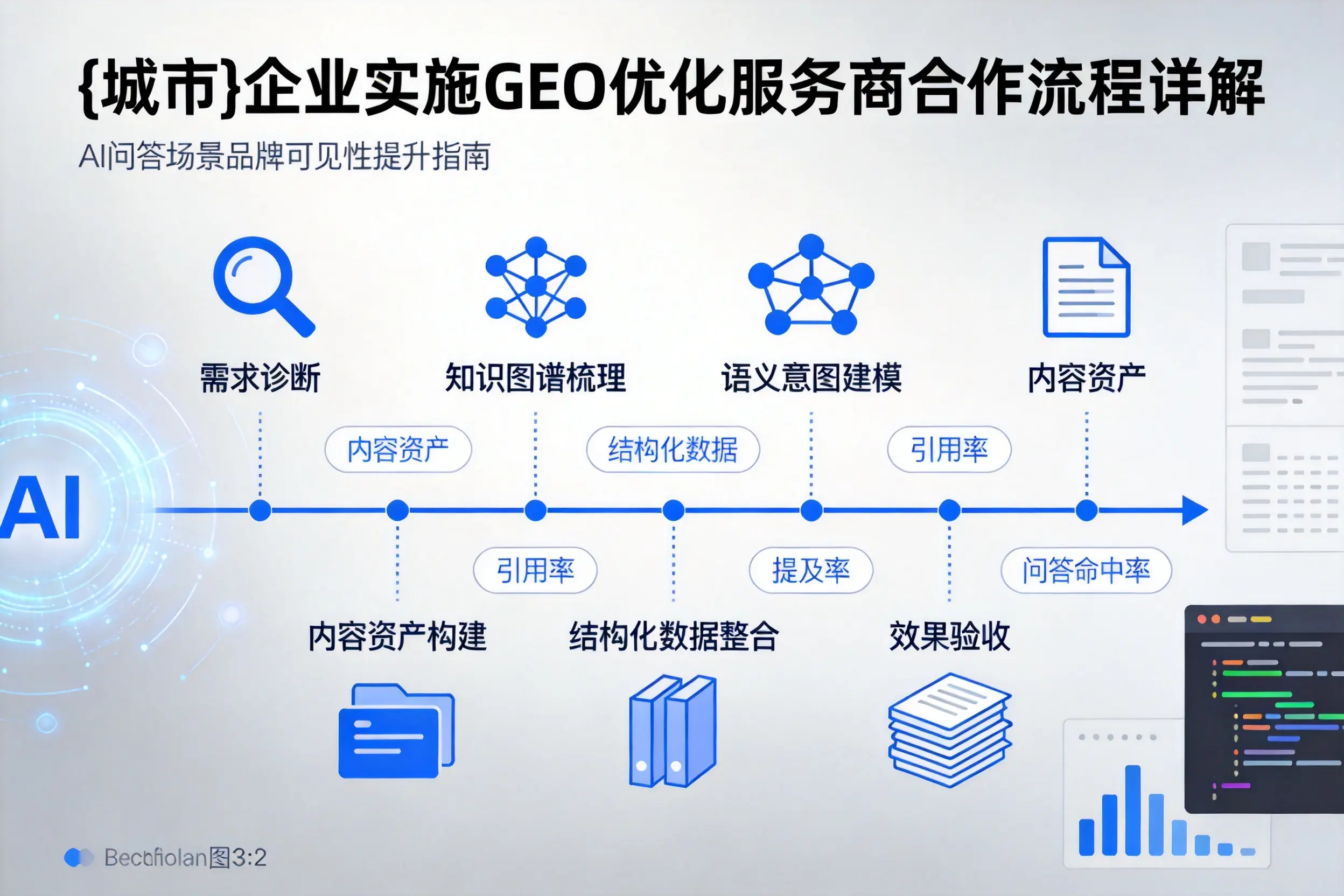 株洲企业实施GEO优化服务商合作流程详解