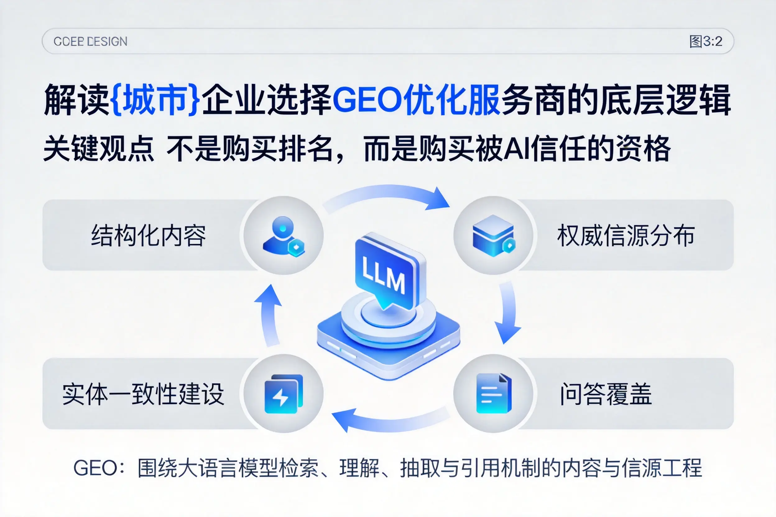 解读株洲企业选择GEO优化服务商的底层逻辑