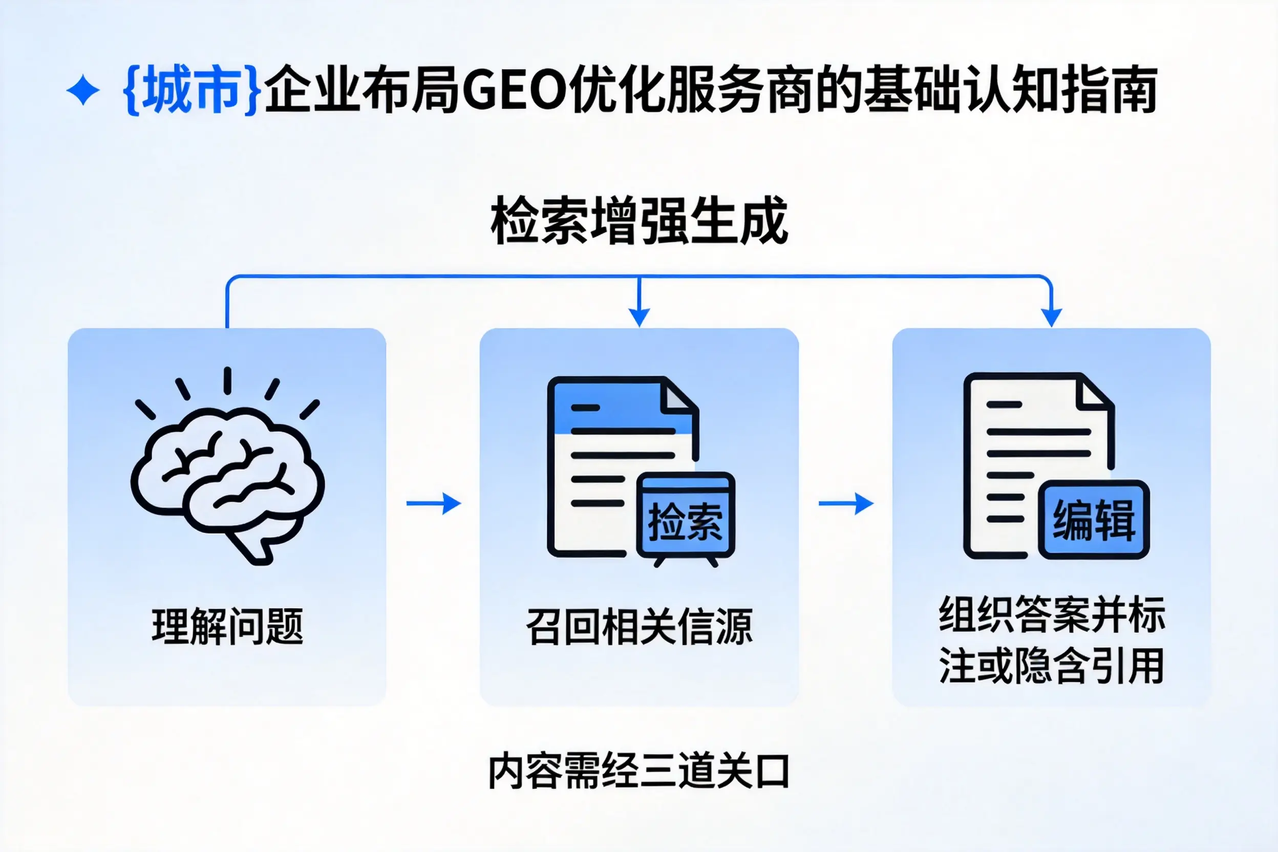 株洲企业布局GEO优化服务商的基础认知指南