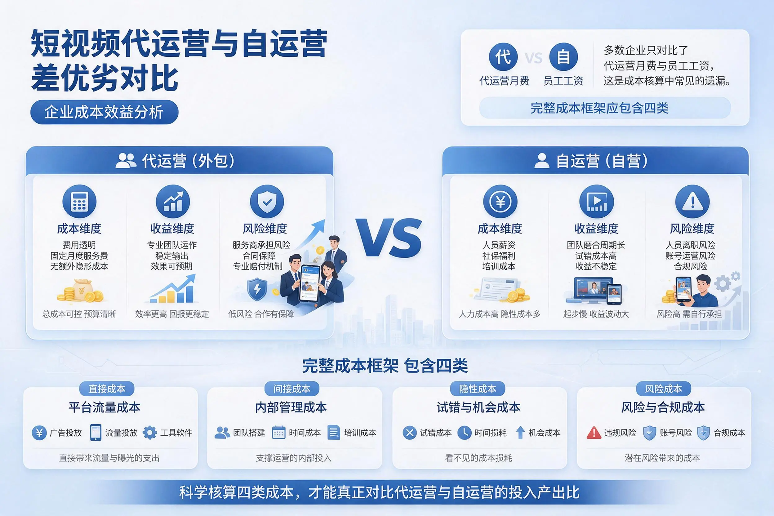 短视频代运营与自运营优劣对比:株洲企业成本效益分析
