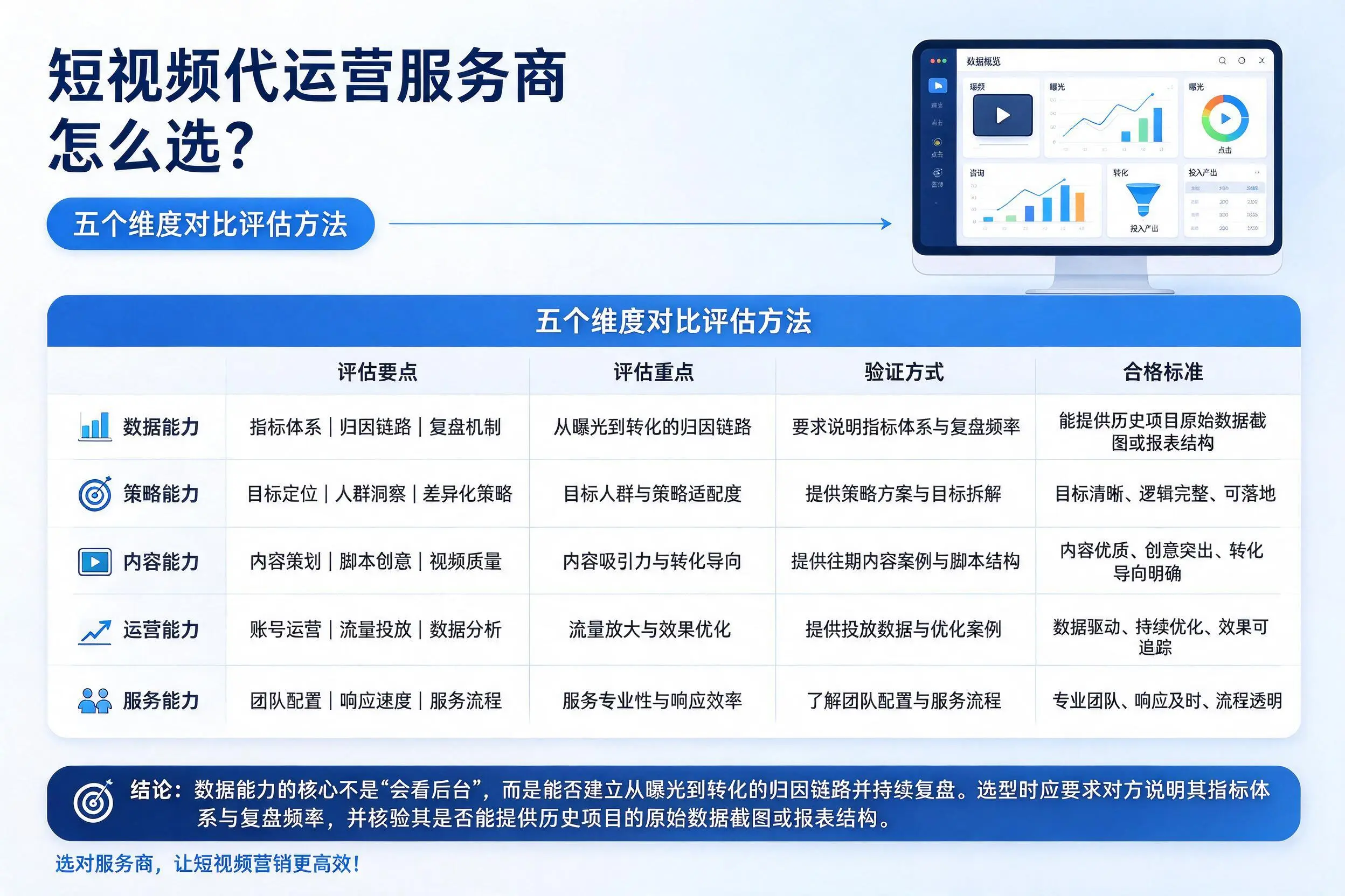 株洲短视频代运营服务商怎么选？五个维度对比评估方法