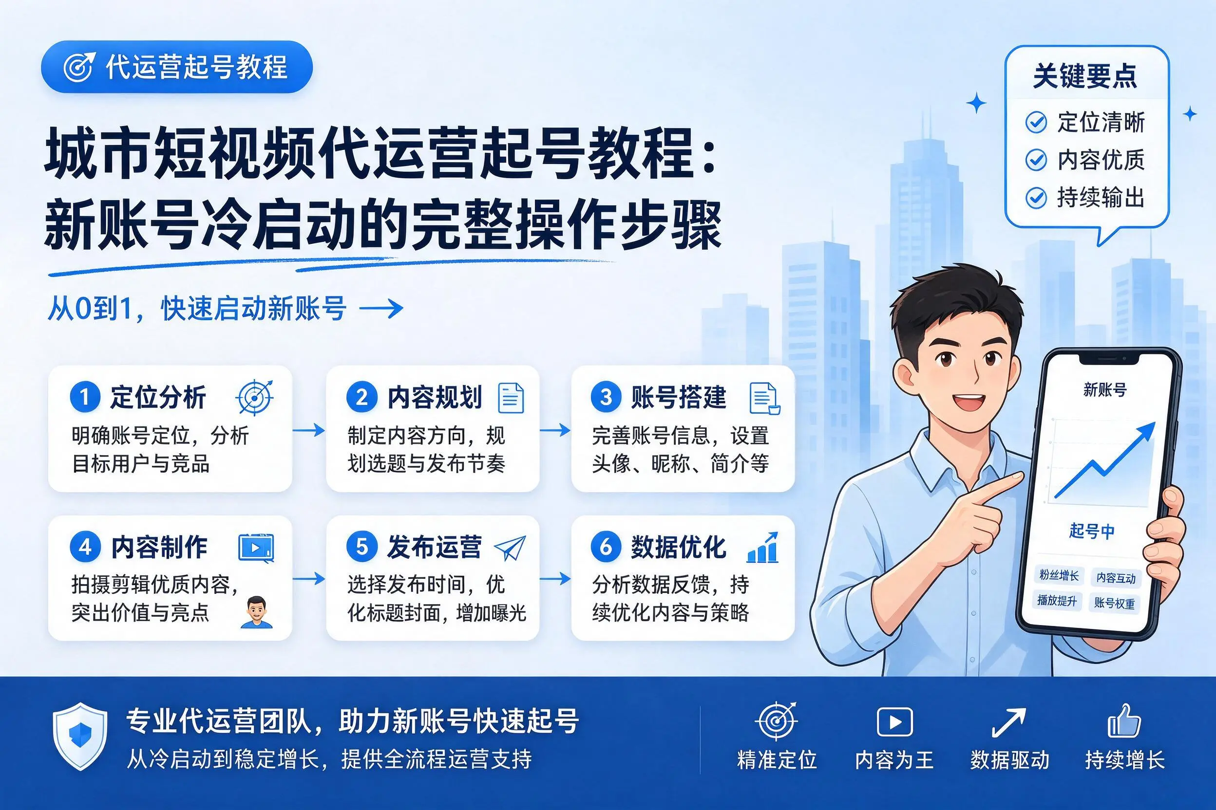 株洲短视频代运营起号教程:新账号冷启动的完整操作步骤