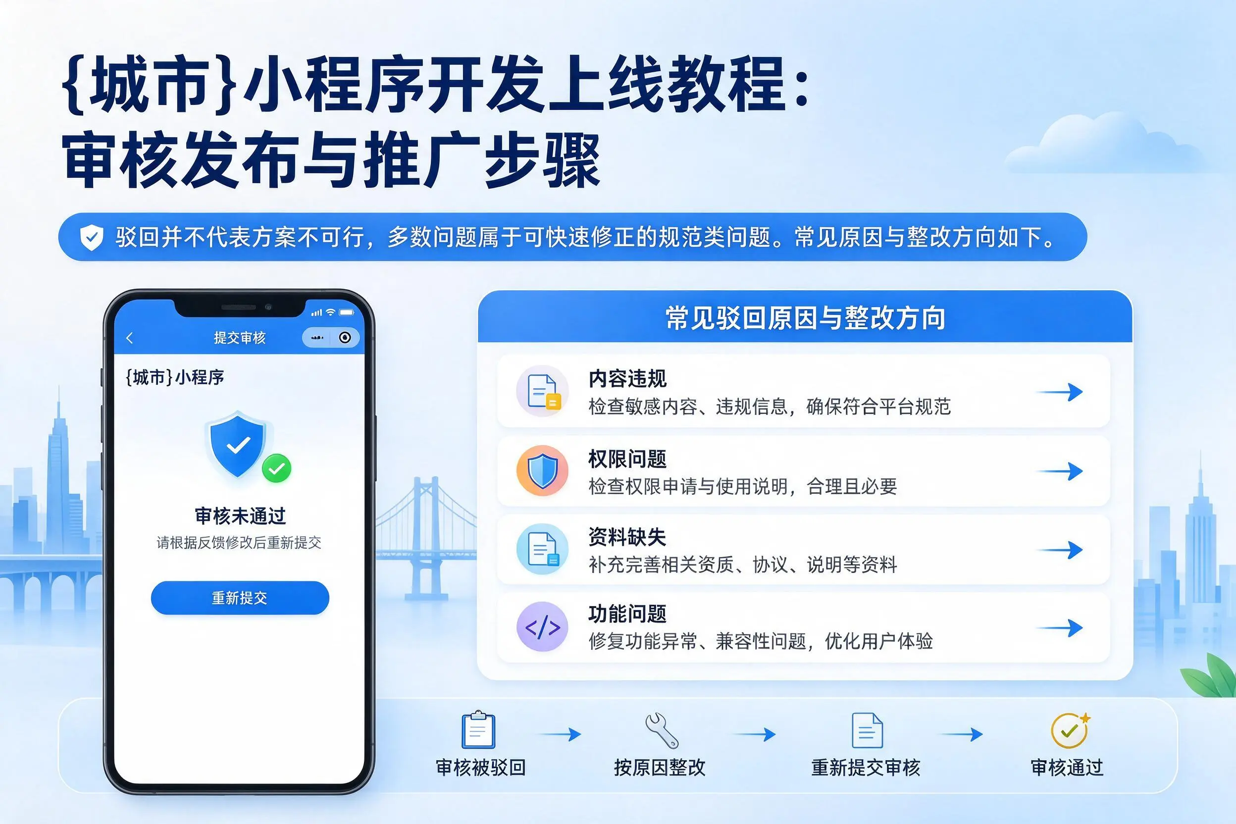 株洲小程序开发上线教程：审核发布与推广步骤