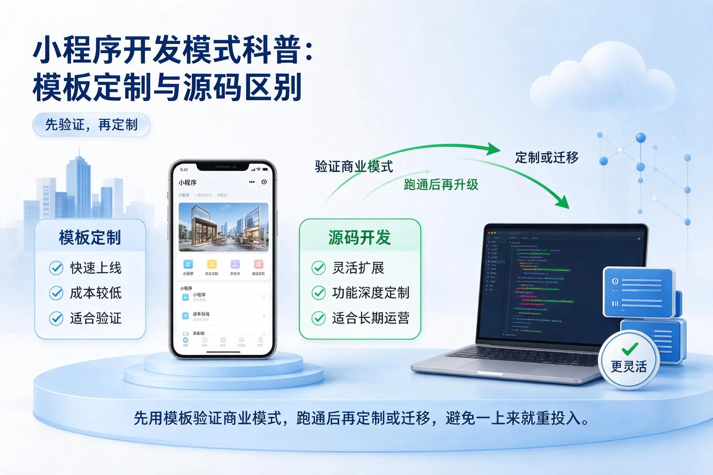株洲小程序开发模式科普:模板定制与源码区别