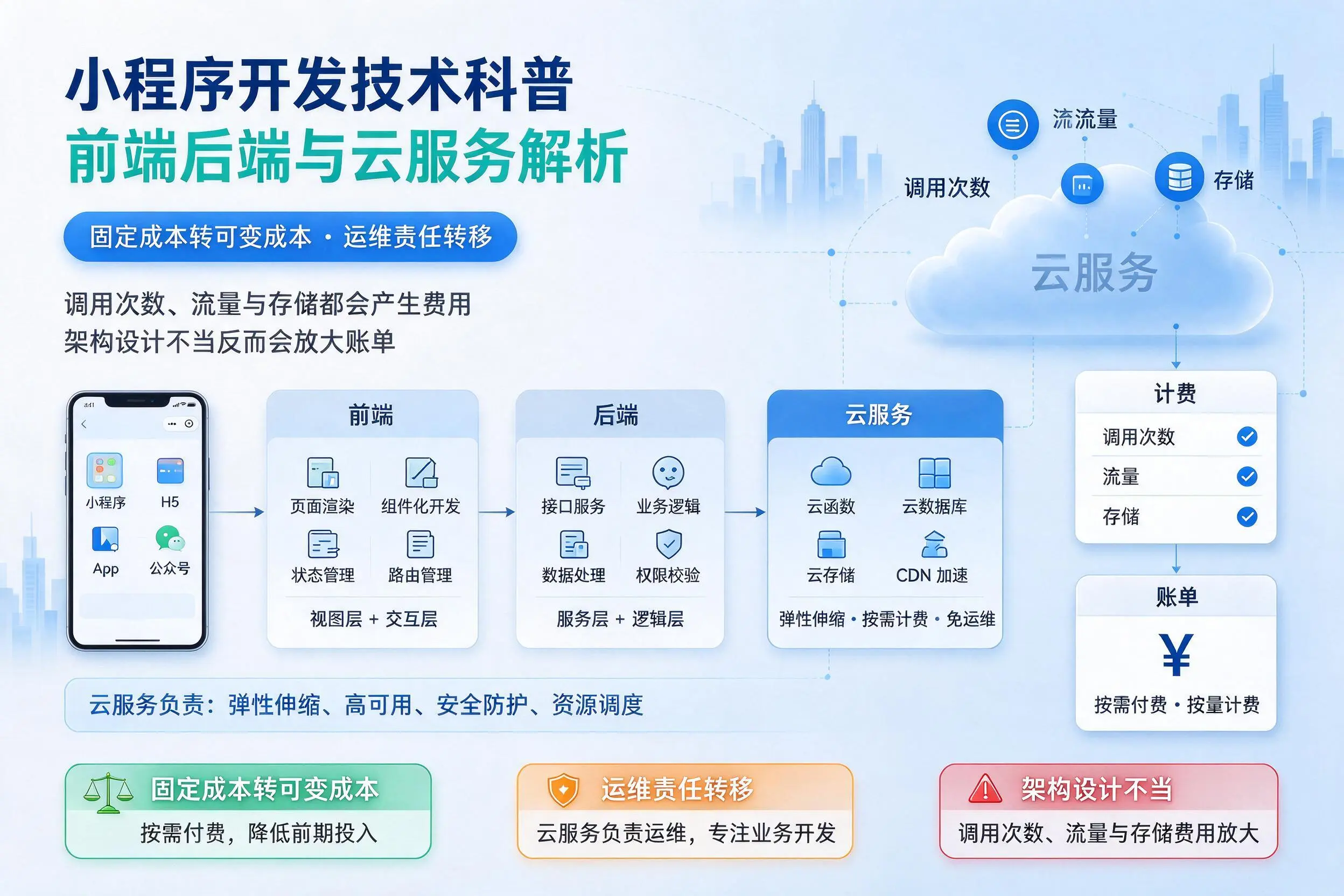 株洲小程序开发技术科普：前端后端与云服务解析