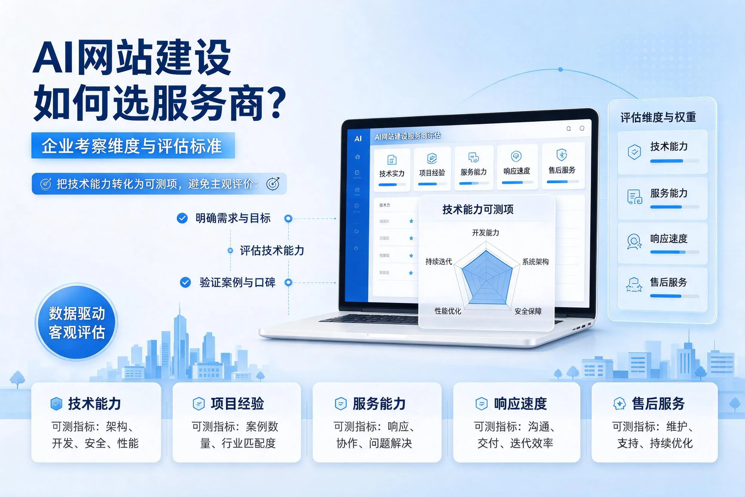 AI网站建设如何选服务商?株洲企业考察维度与评估标准