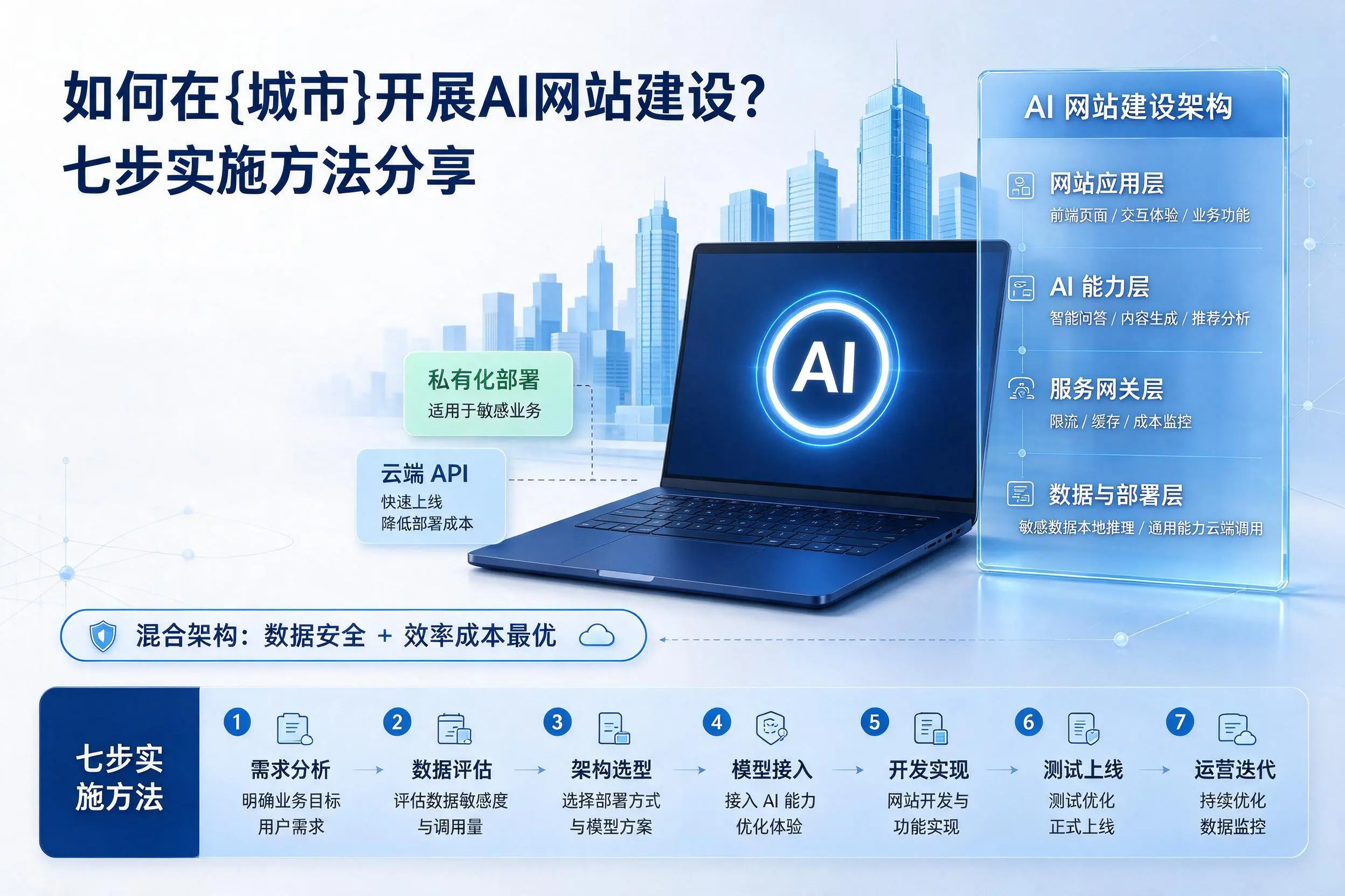 如何在株洲开展AI网站建设?七步实施方法分享