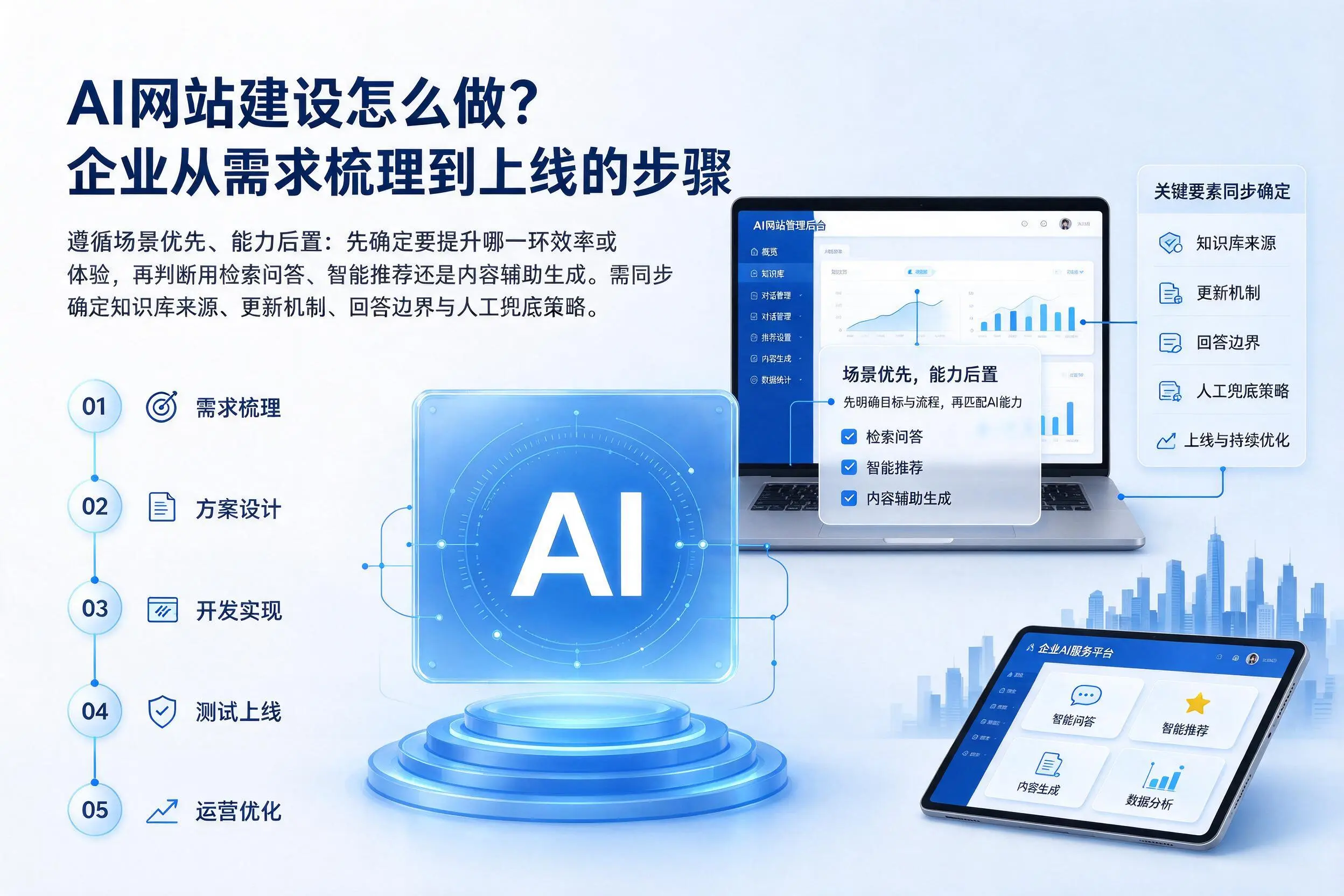 AI网站建设怎么做？株洲企业从需求梳理到上线的步骤