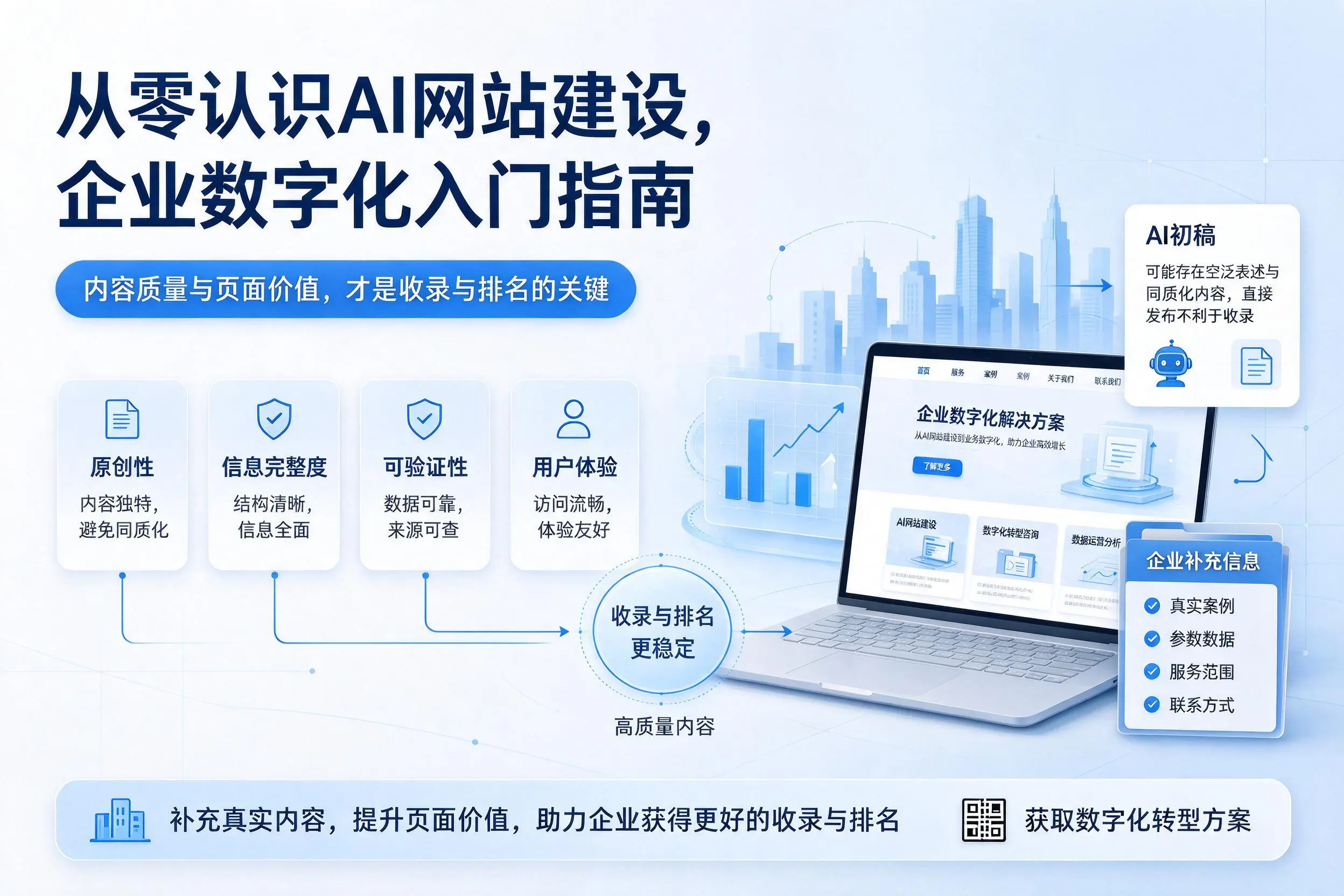 从零认识AI网站建设,株洲企业数字化入门指南