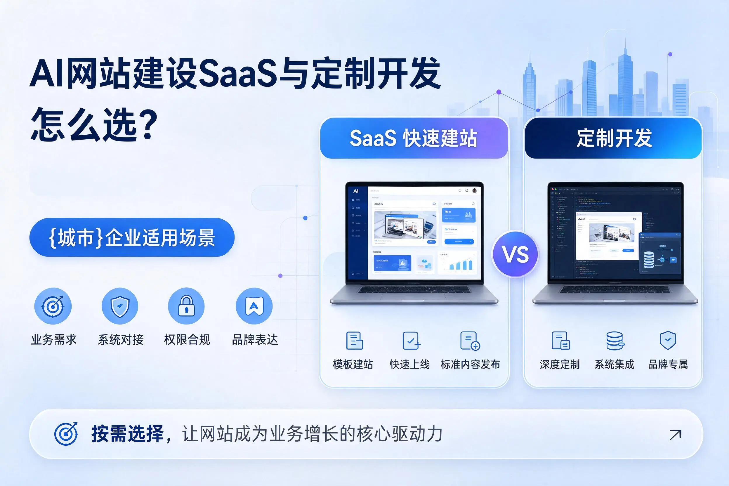 AI网站建设SaaS与定制开发怎么选?株洲企业适用场景