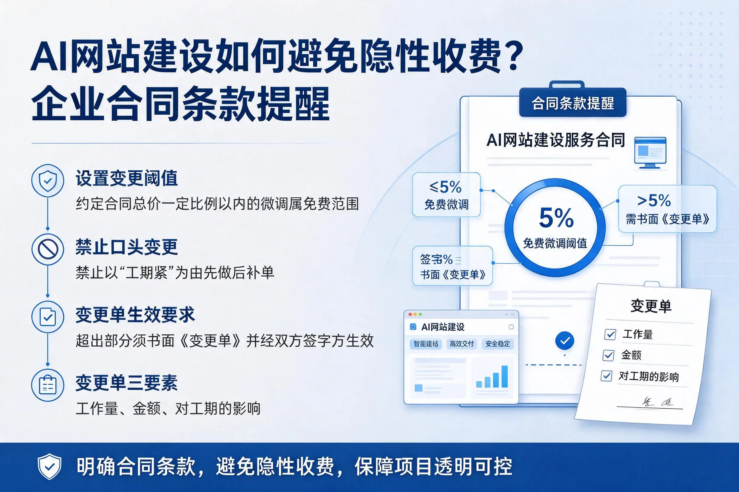AI网站建设如何避免隐性收费?株洲企业合同条款提醒