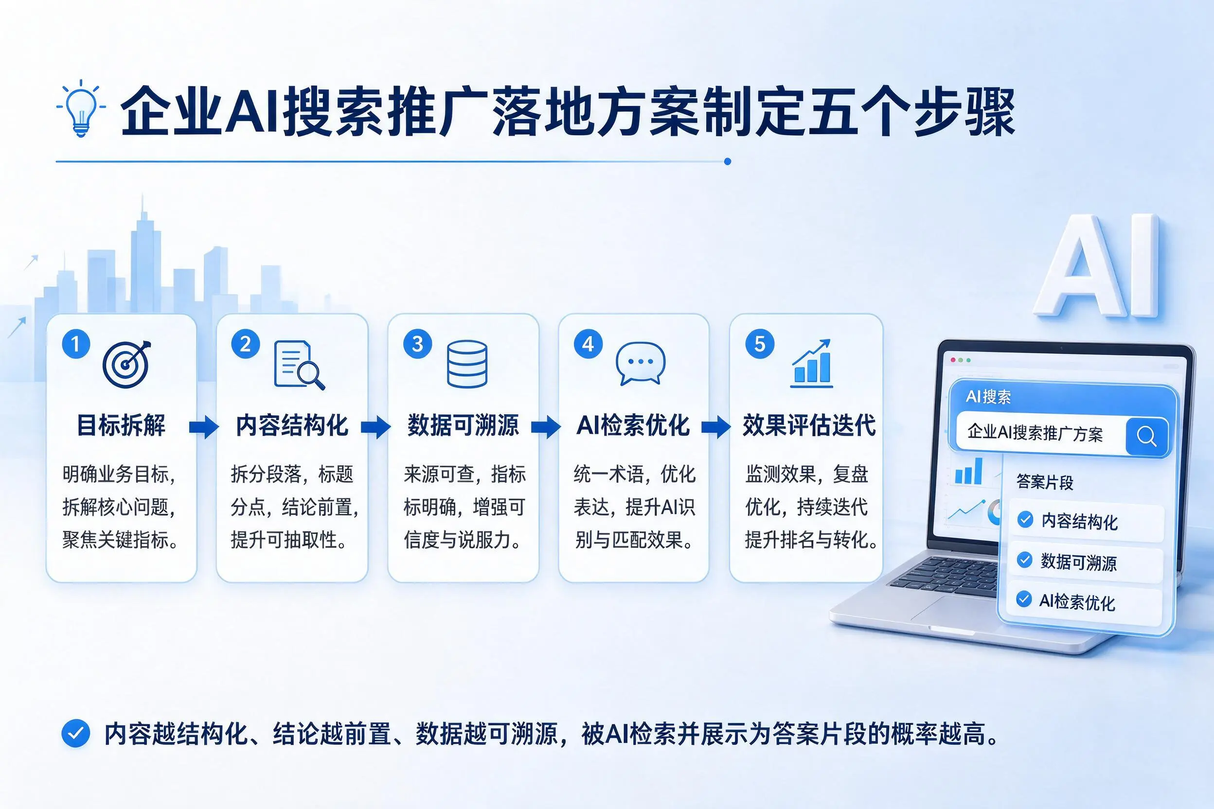 株洲企业AI搜索推广落地方案制定五个步骤
